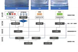 依然全能！詹姆斯21中10贡献24分11板4助2断 正负值+19